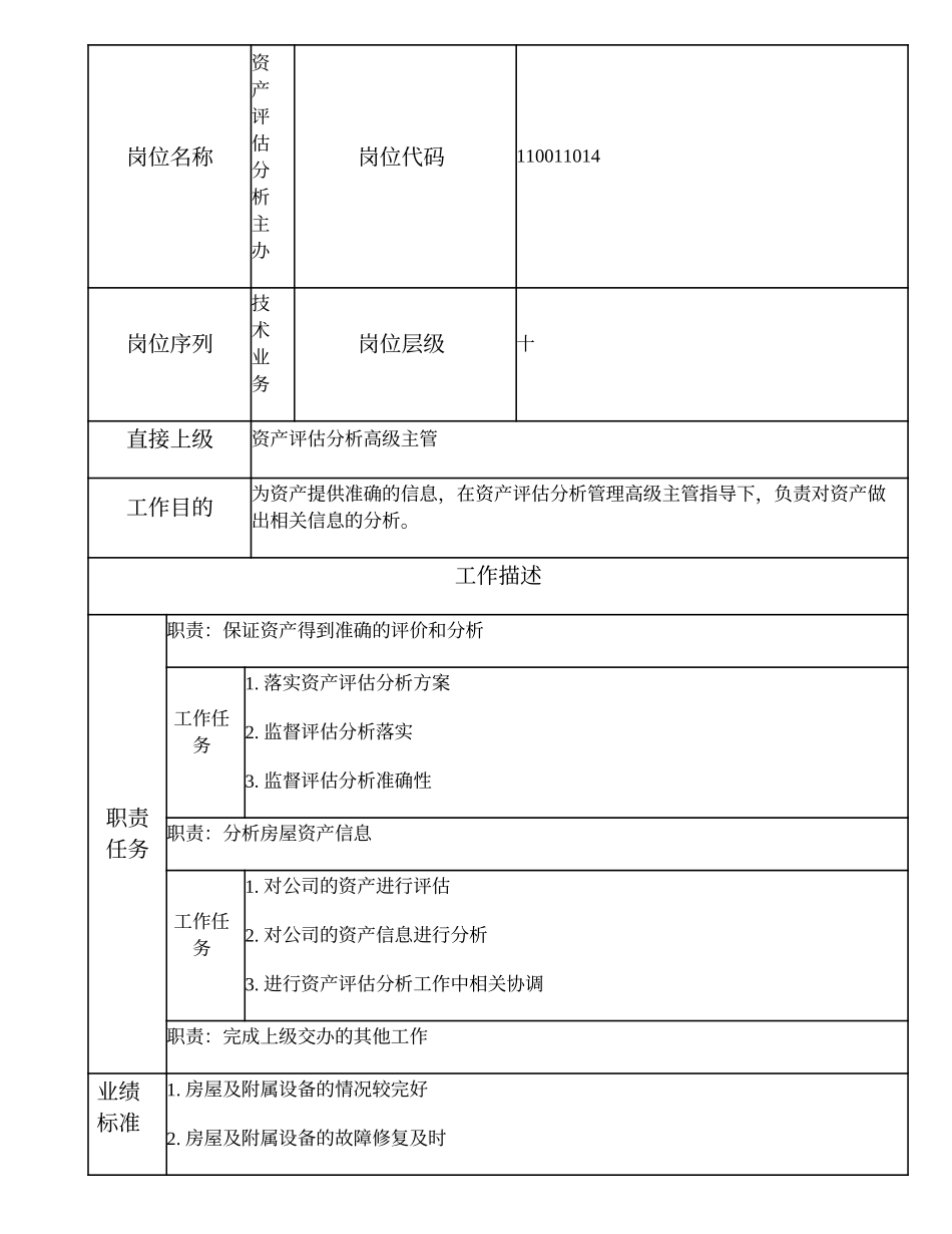 110011014 资产评估分析主办.doc_第1页