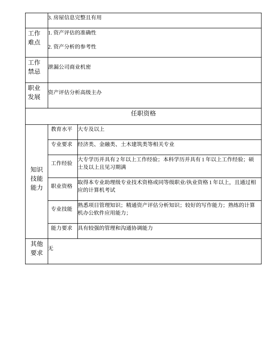 110011014 资产评估分析主办.doc_第2页