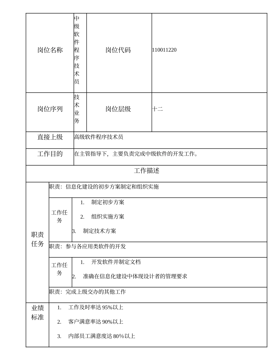 110011220 中级软件程序技术员.doc_第1页