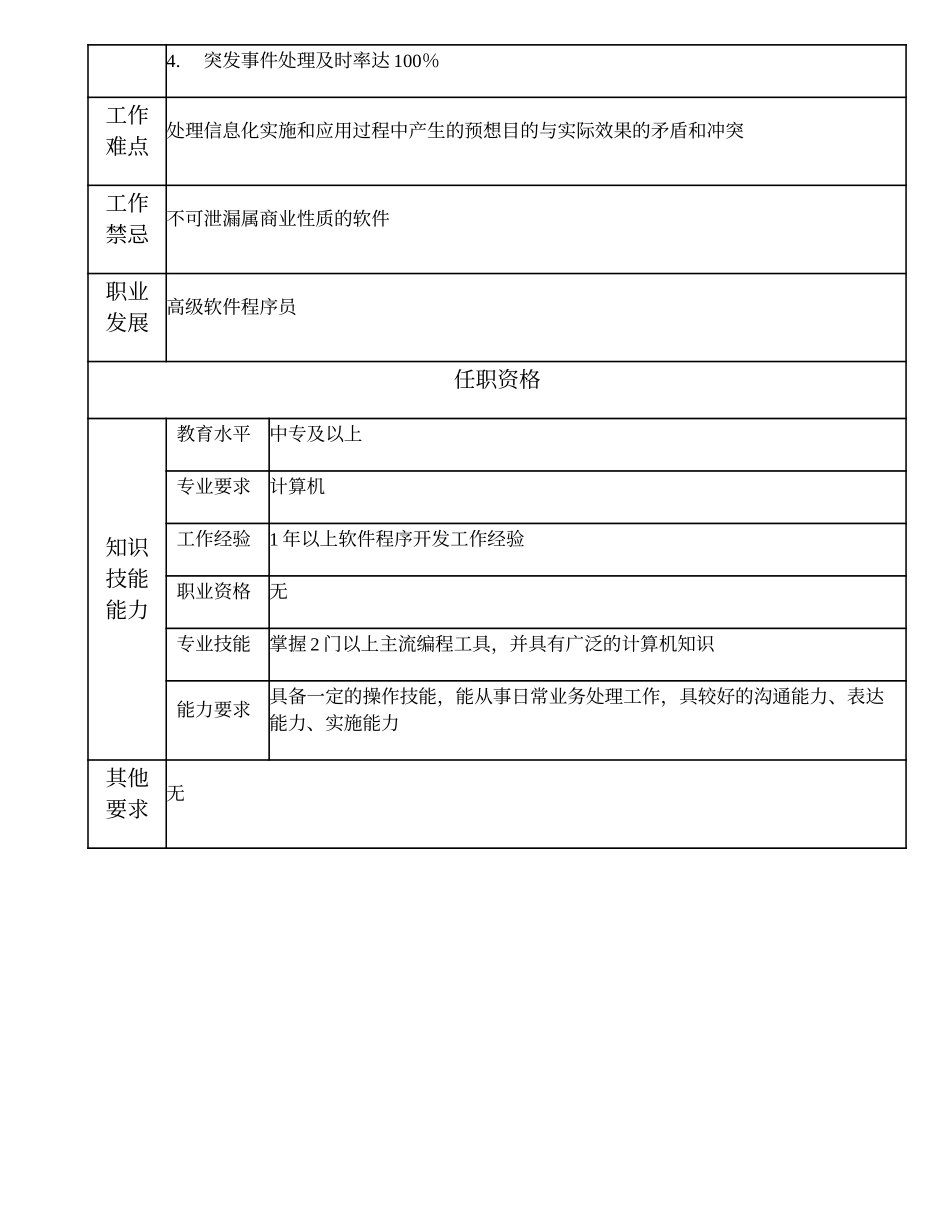 110011220 中级软件程序技术员.doc_第2页