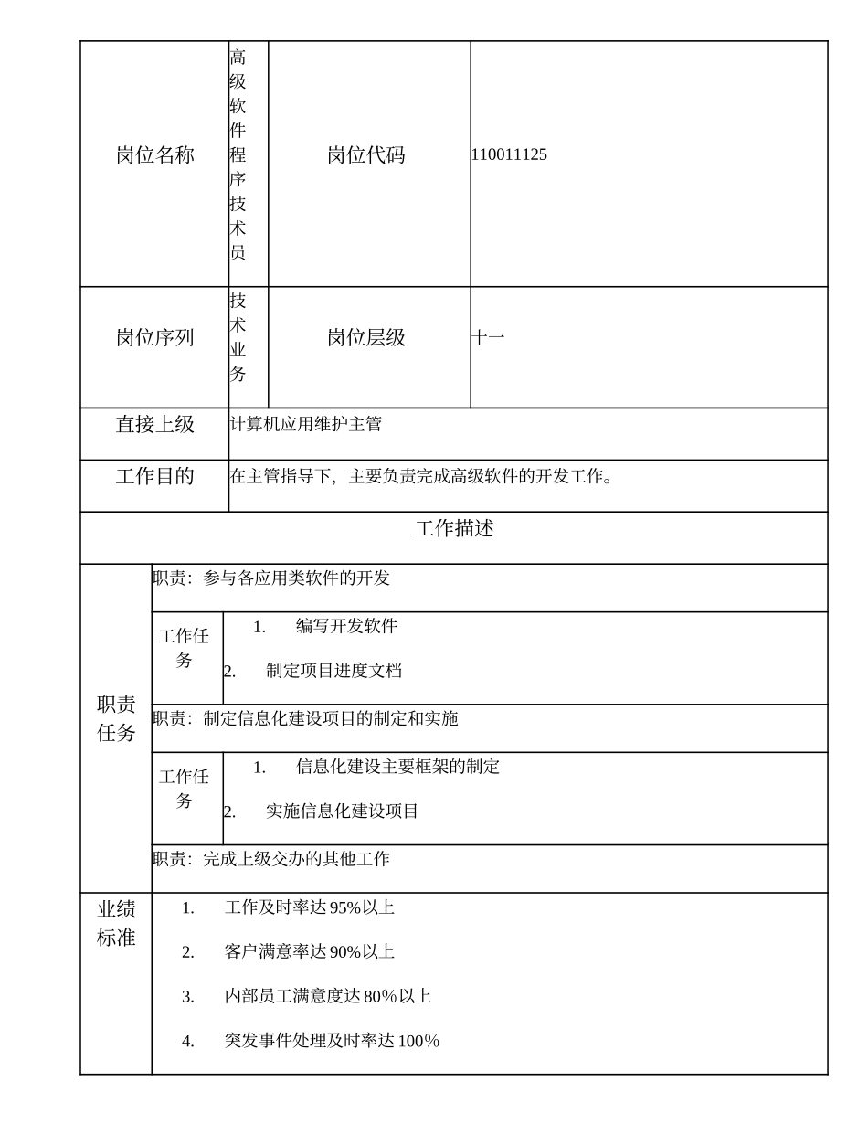 110011125 高级软件程序技术员.doc_第1页
