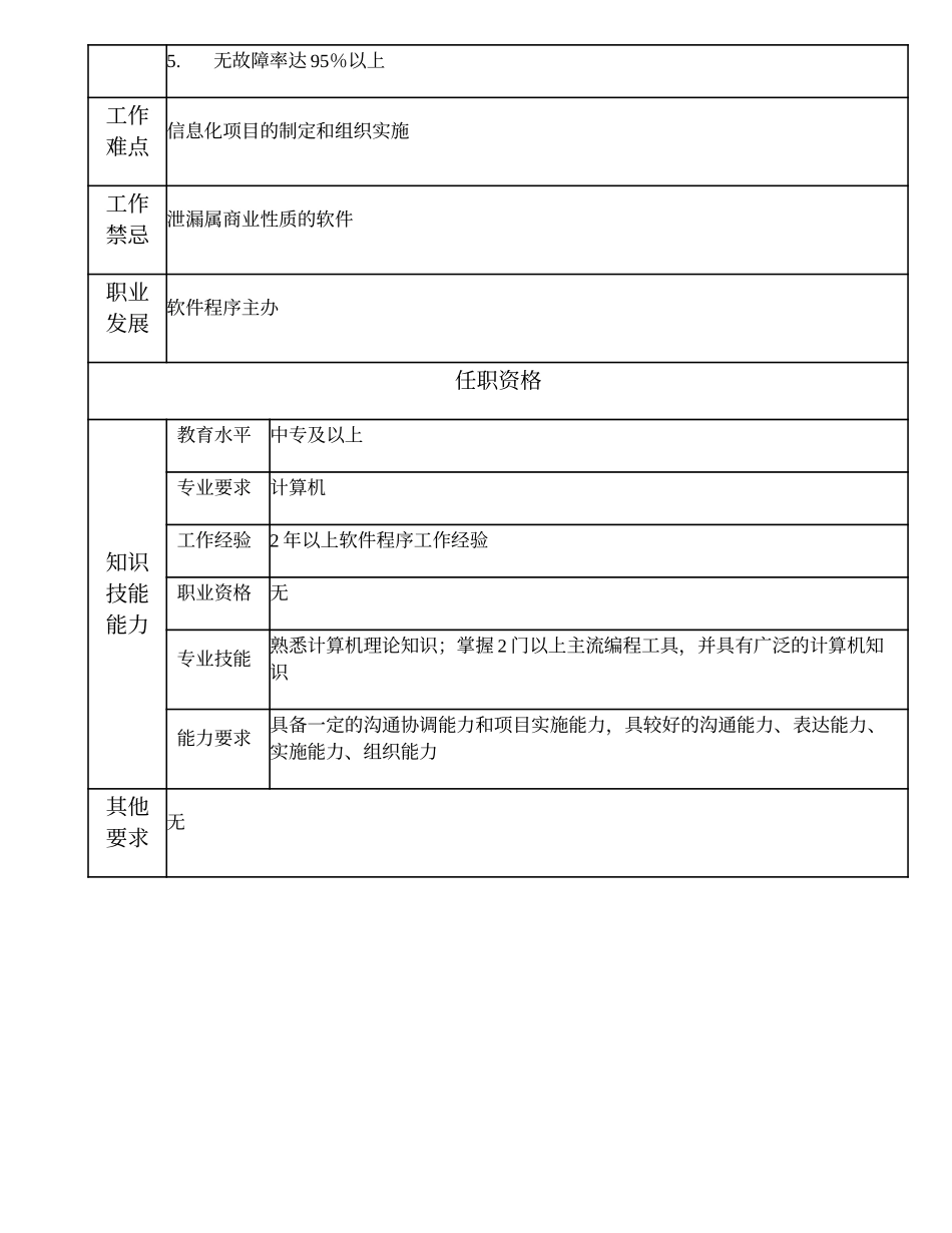 110011125 高级软件程序技术员.doc_第2页