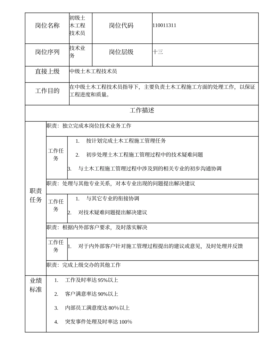 110011311 初级土木工程技术员.doc_第1页