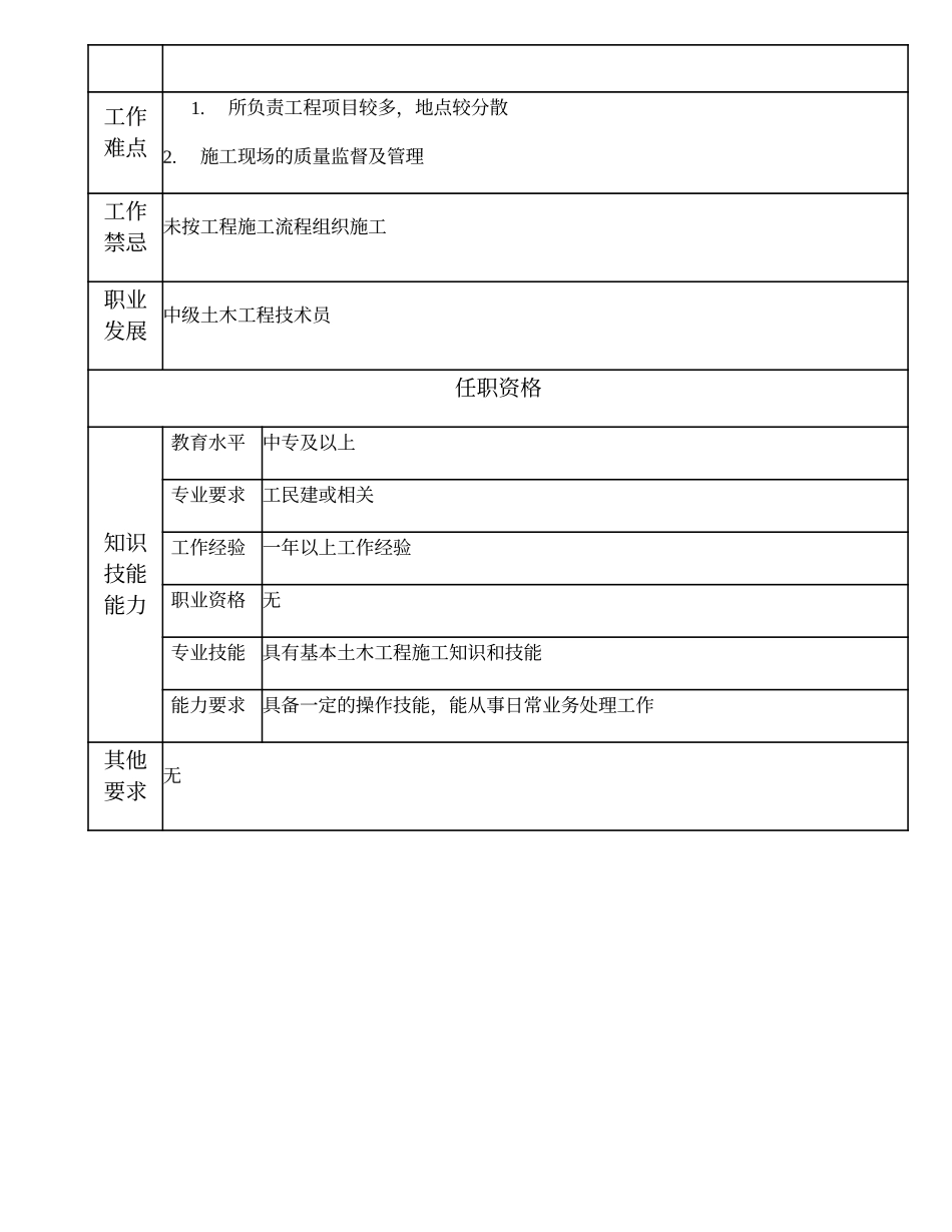 110011311 初级土木工程技术员.doc_第2页