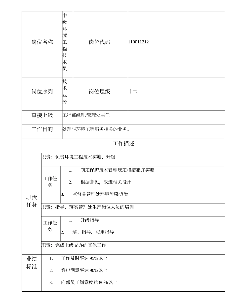 110011212 中级环境工程技术员.doc_第1页