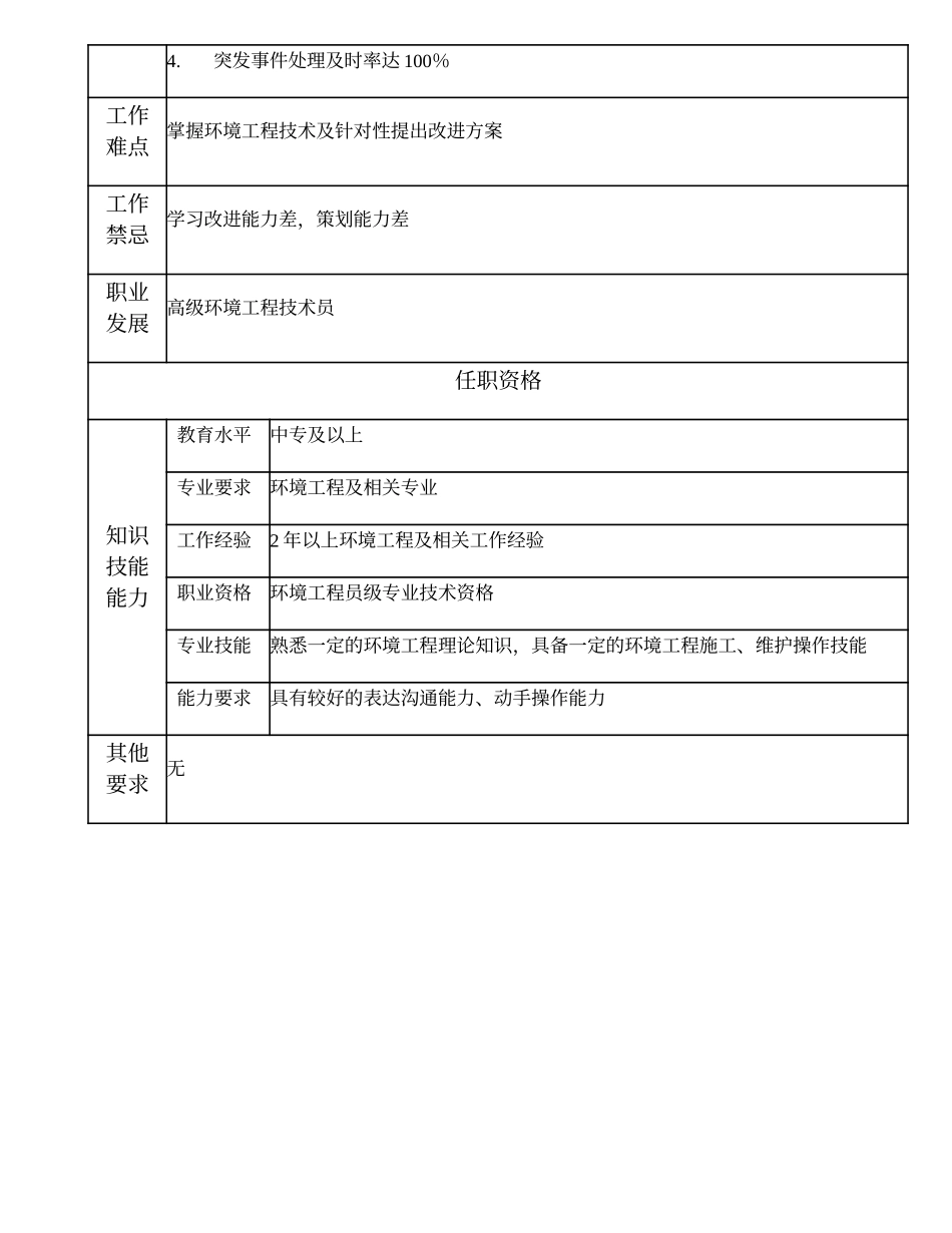 110011212 中级环境工程技术员.doc_第2页