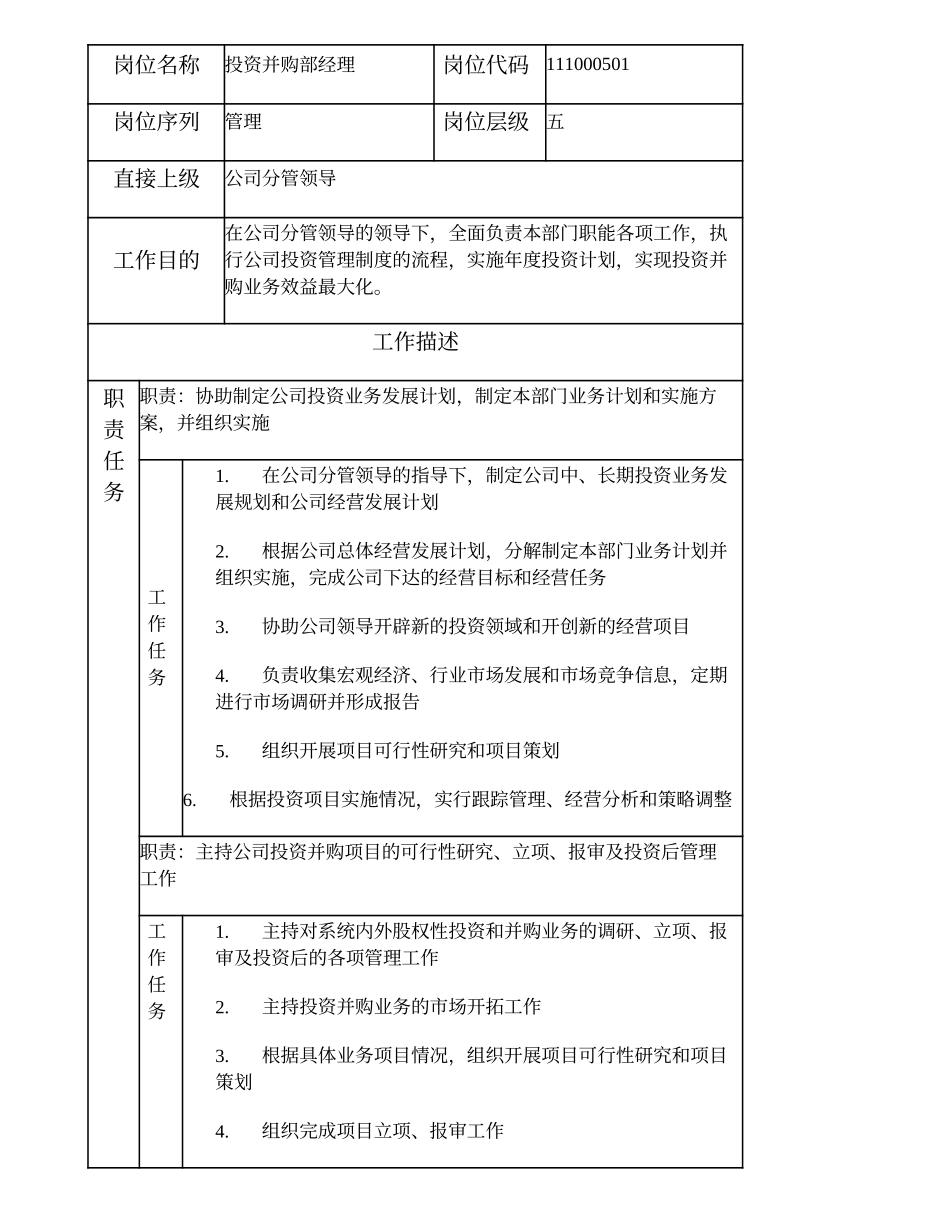 111000501 投资并购部经理.doc_第1页