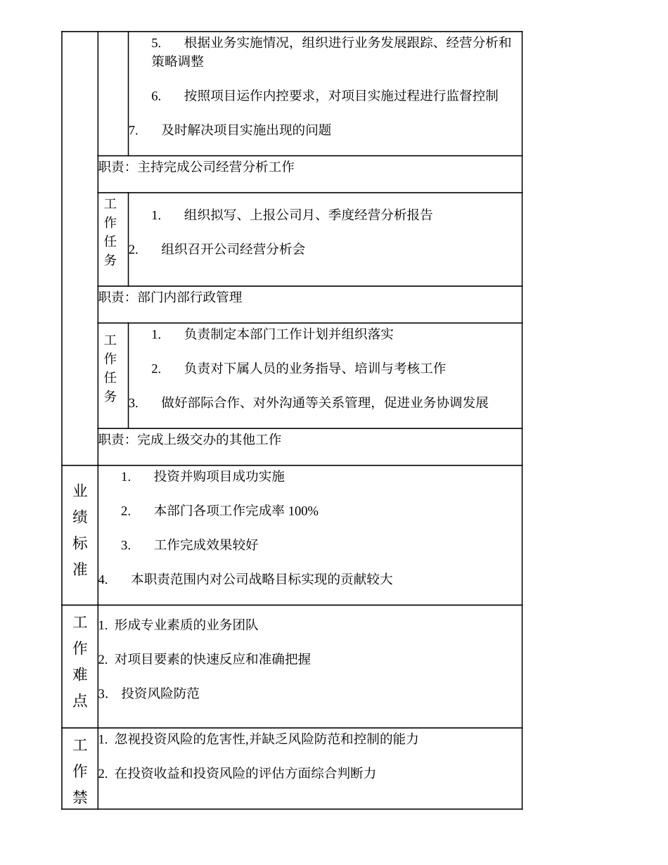 111000501 投资并购部经理.doc_第2页