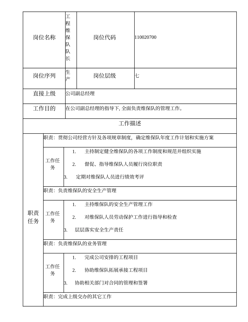 110020700 工程维保队队长.doc_第1页