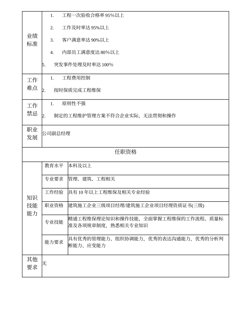 110020700 工程维保队队长.doc_第2页
