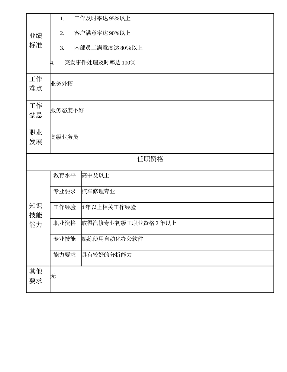 110021204 高级车辆业务代办员.doc_第2页