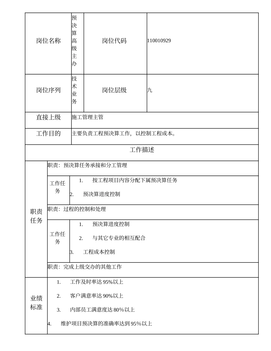 110010929 预决算高级主办.doc_第1页