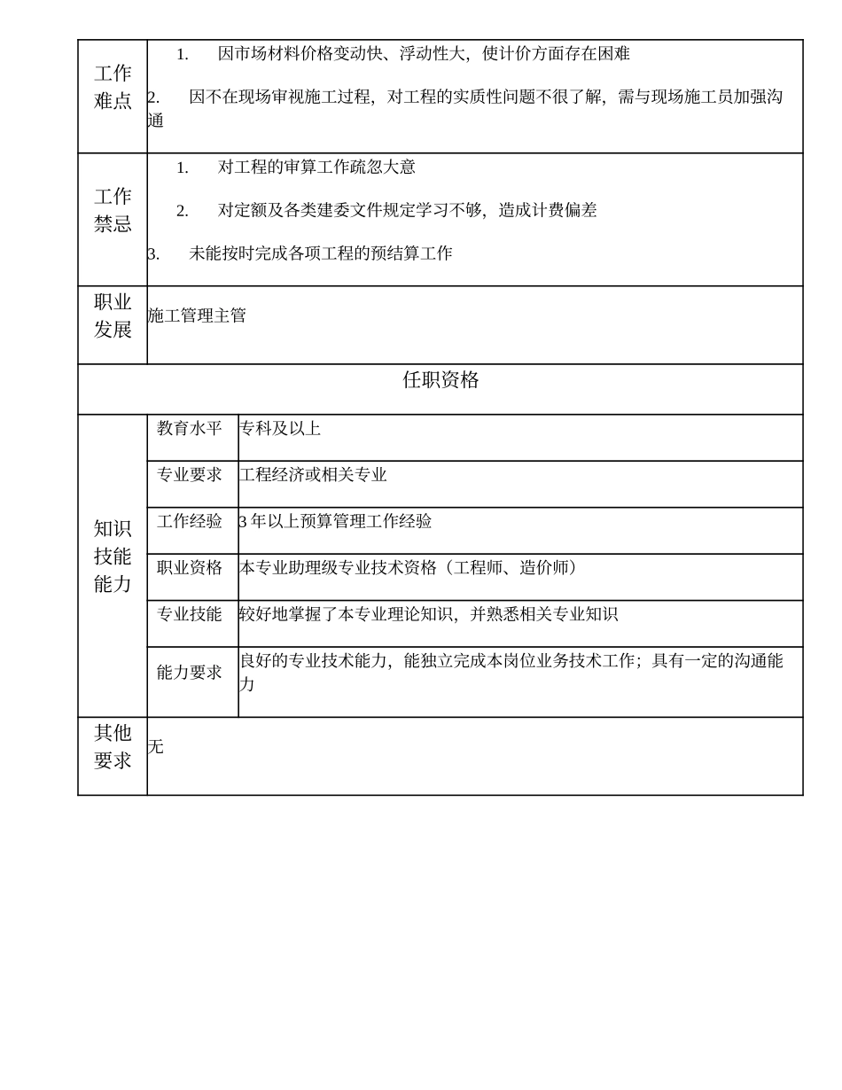 110010929 预决算高级主办.doc_第2页