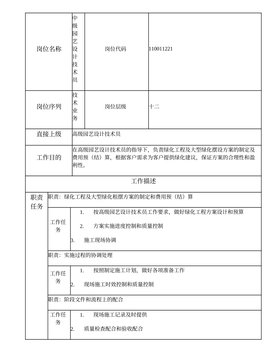 110011221 中级园艺设计技术员.doc_第1页