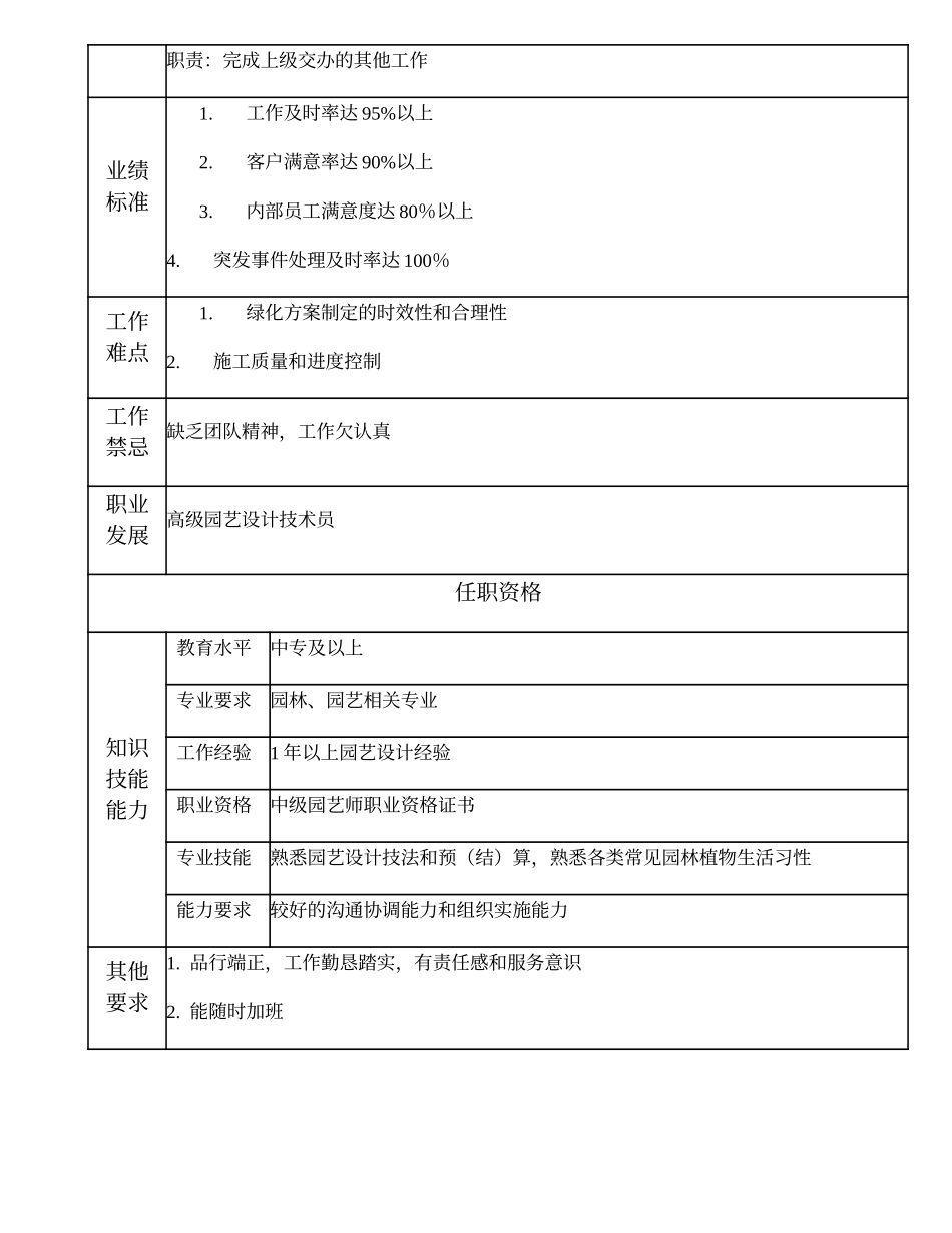 110011221 中级园艺设计技术员.doc_第2页