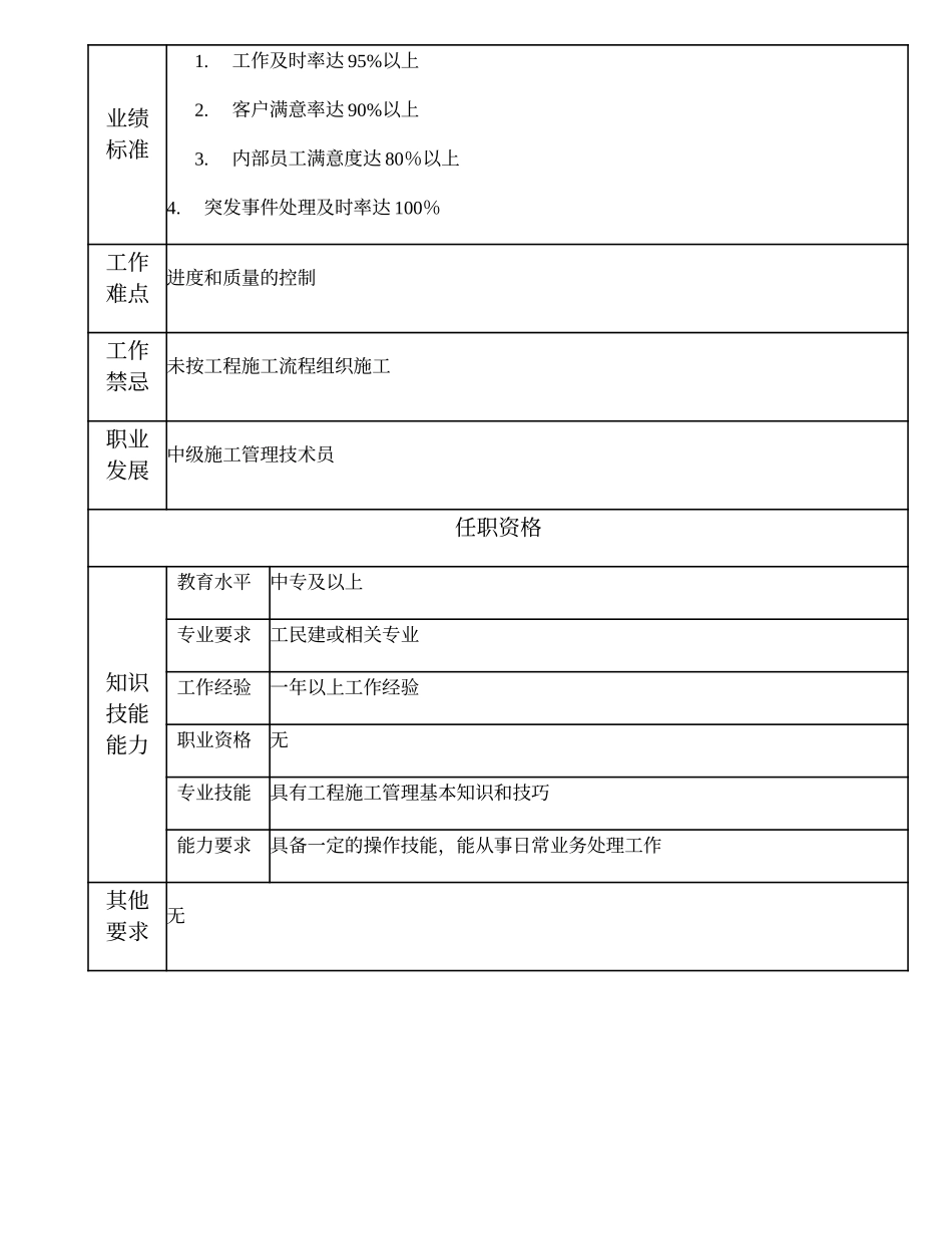 110011315 初级施工管理技术员.doc_第2页