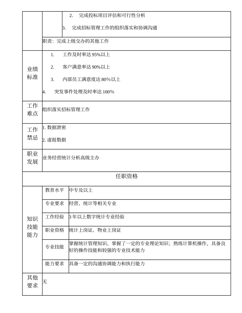 110011008 业务经营统计分析主办.doc_第2页