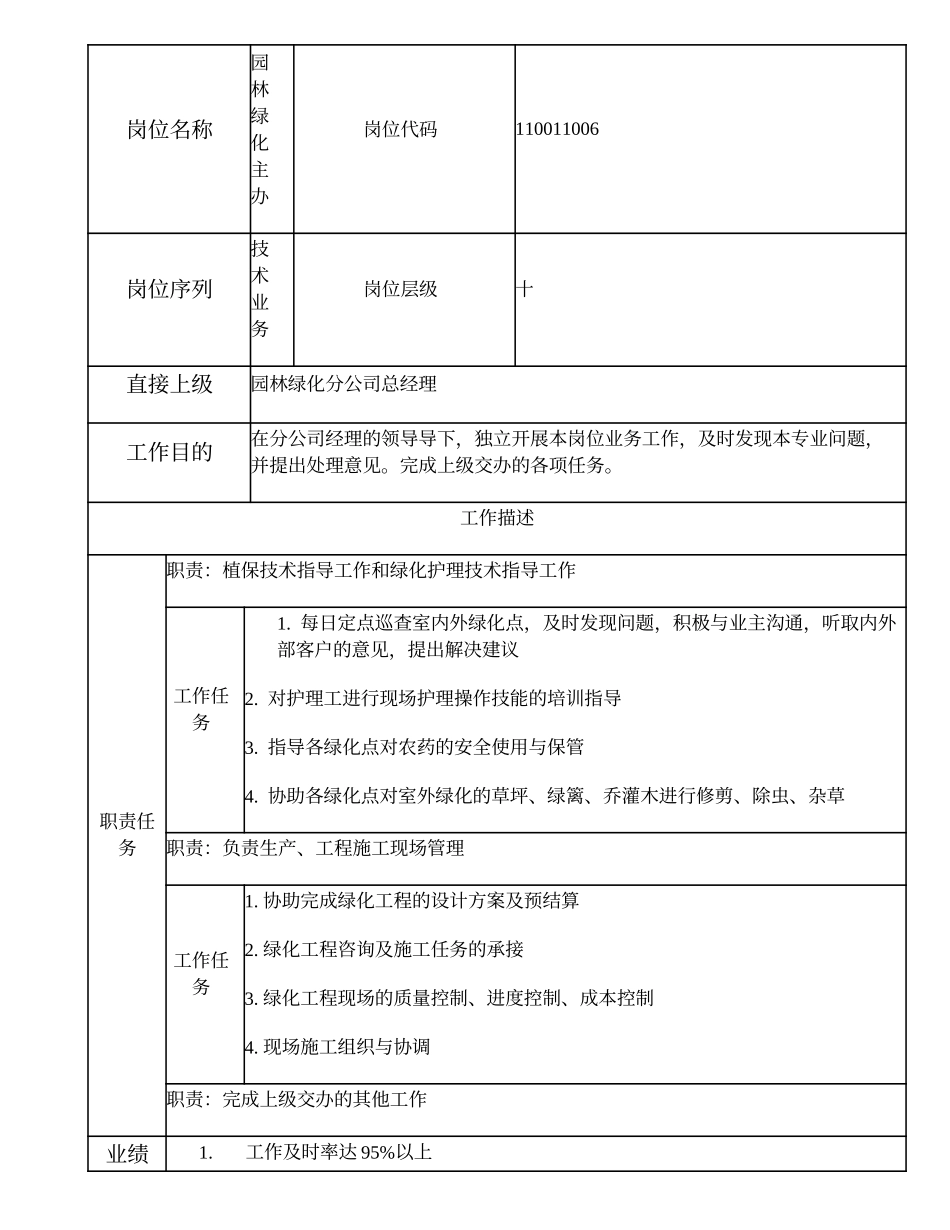 110011006 园林绿化主办.doc_第1页