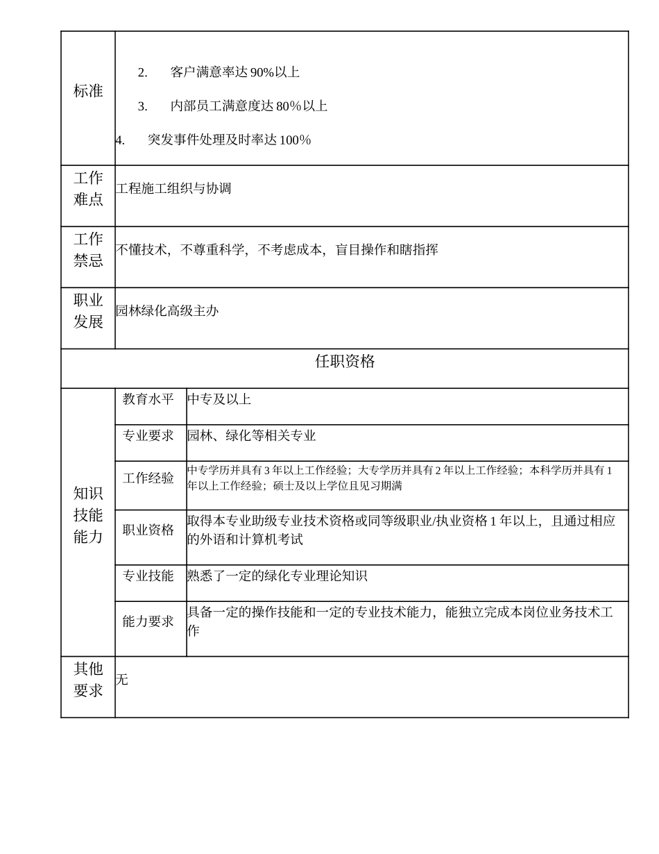 110011006 园林绿化主办.doc_第2页