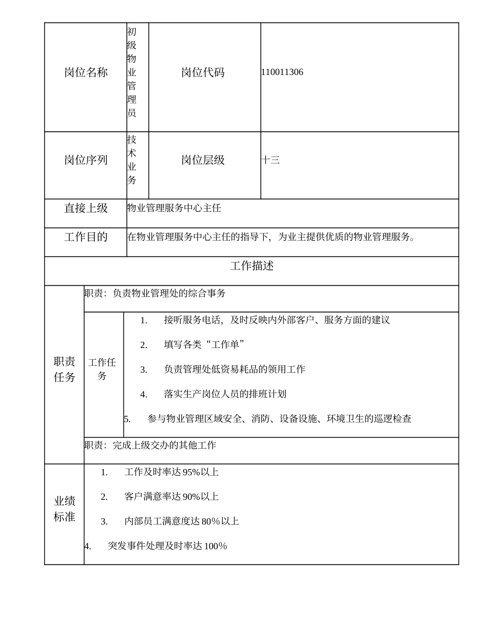 110011306 初级物业管理员.doc_第1页