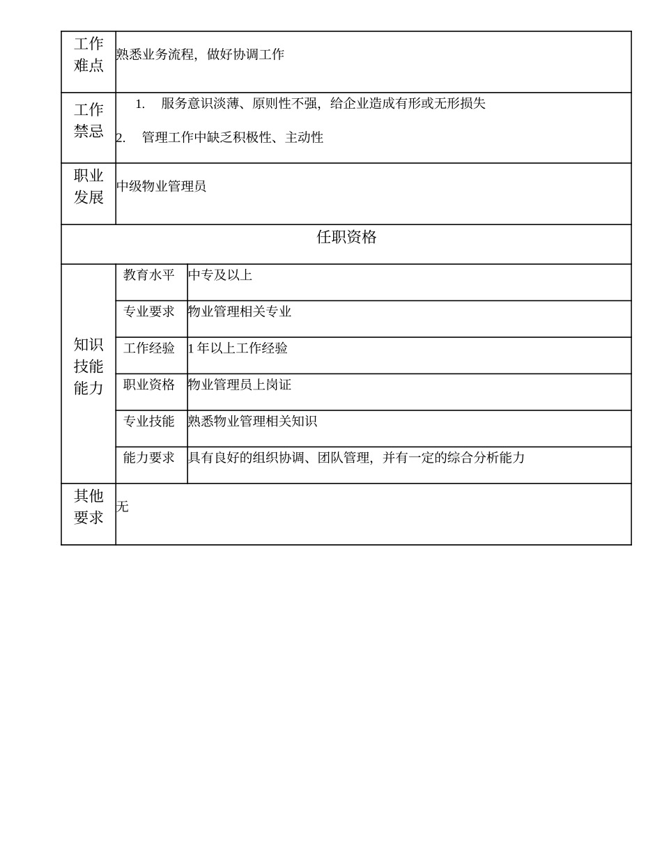 110011306 初级物业管理员.doc_第2页
