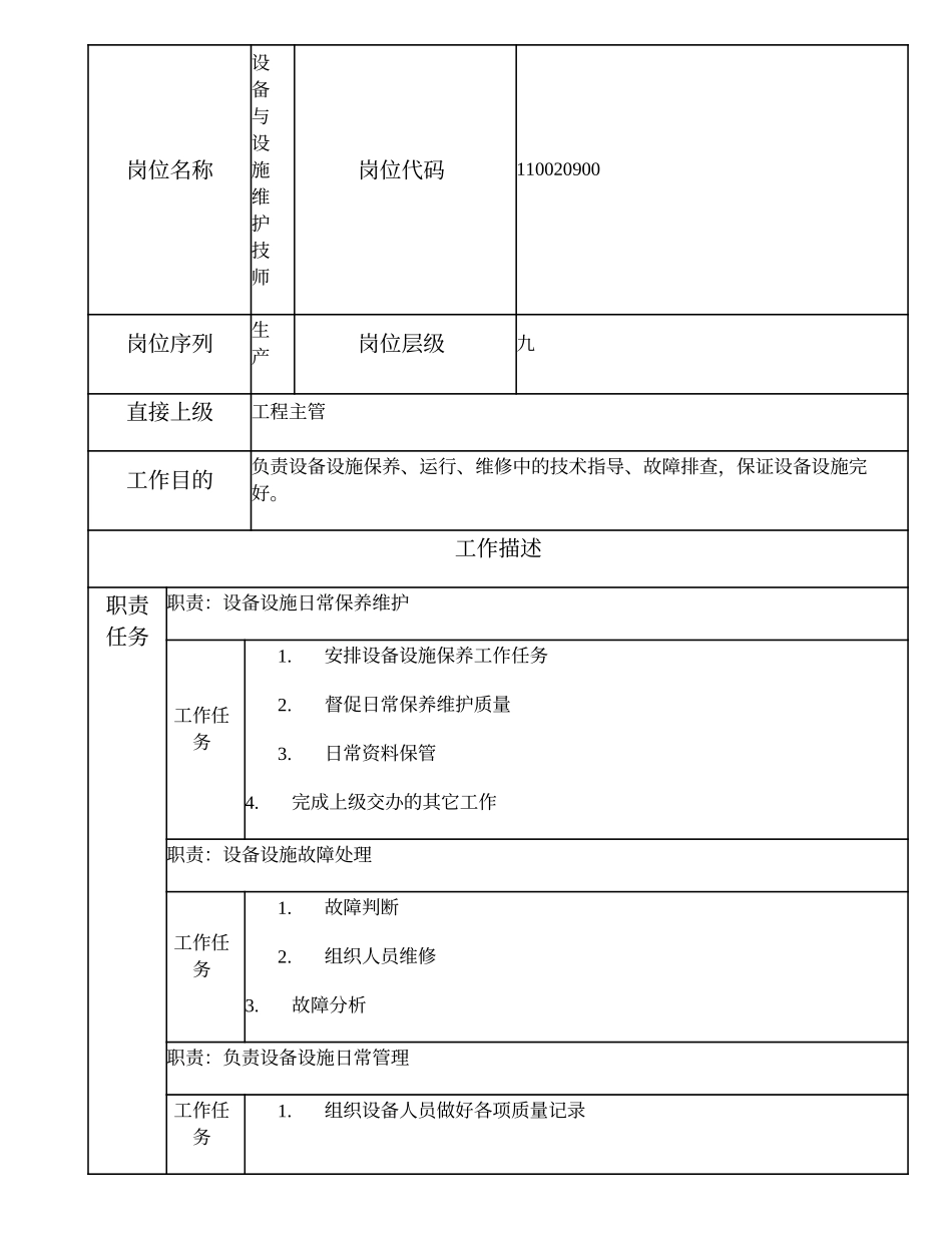 110020900 设备与设施维护技师.doc_第1页
