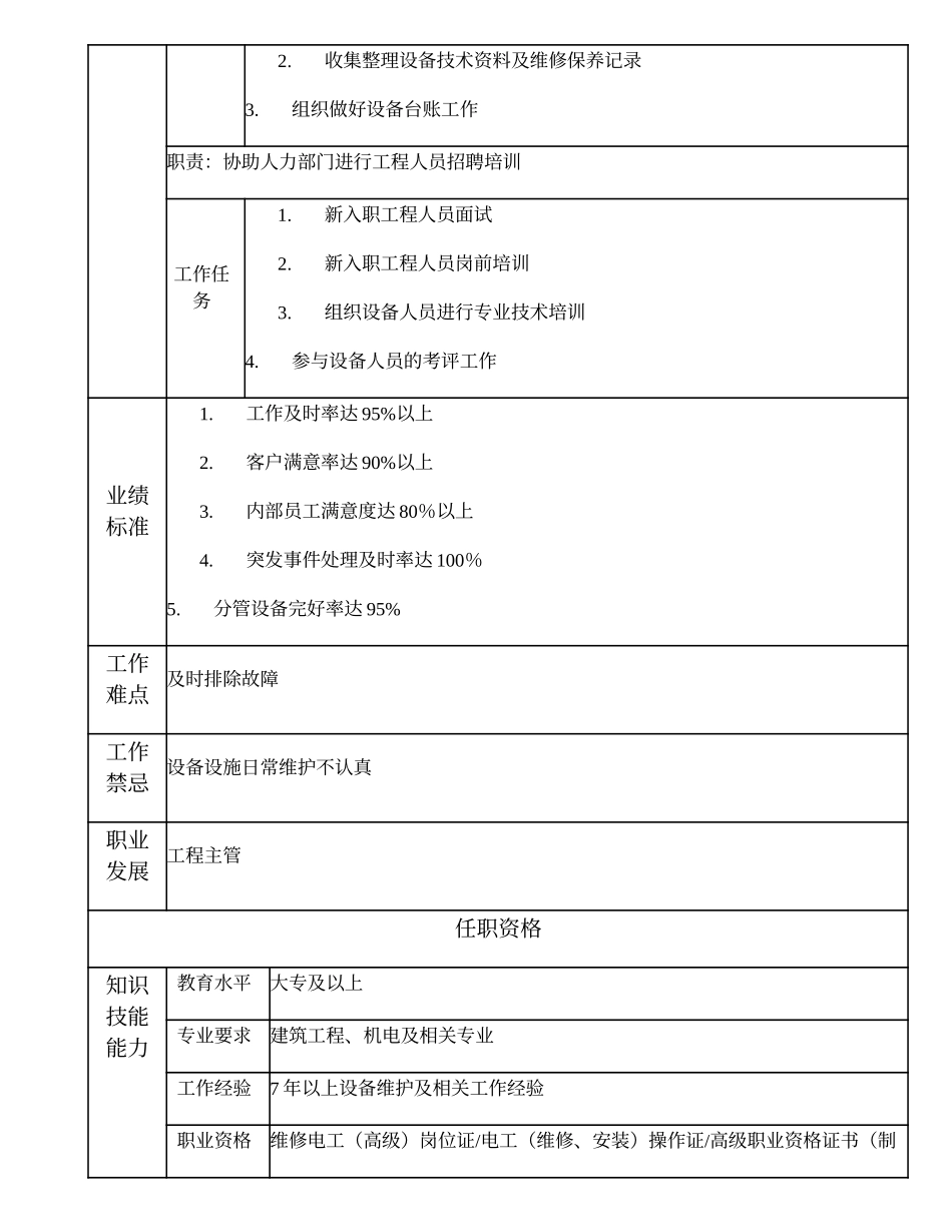 110020900 设备与设施维护技师.doc_第2页