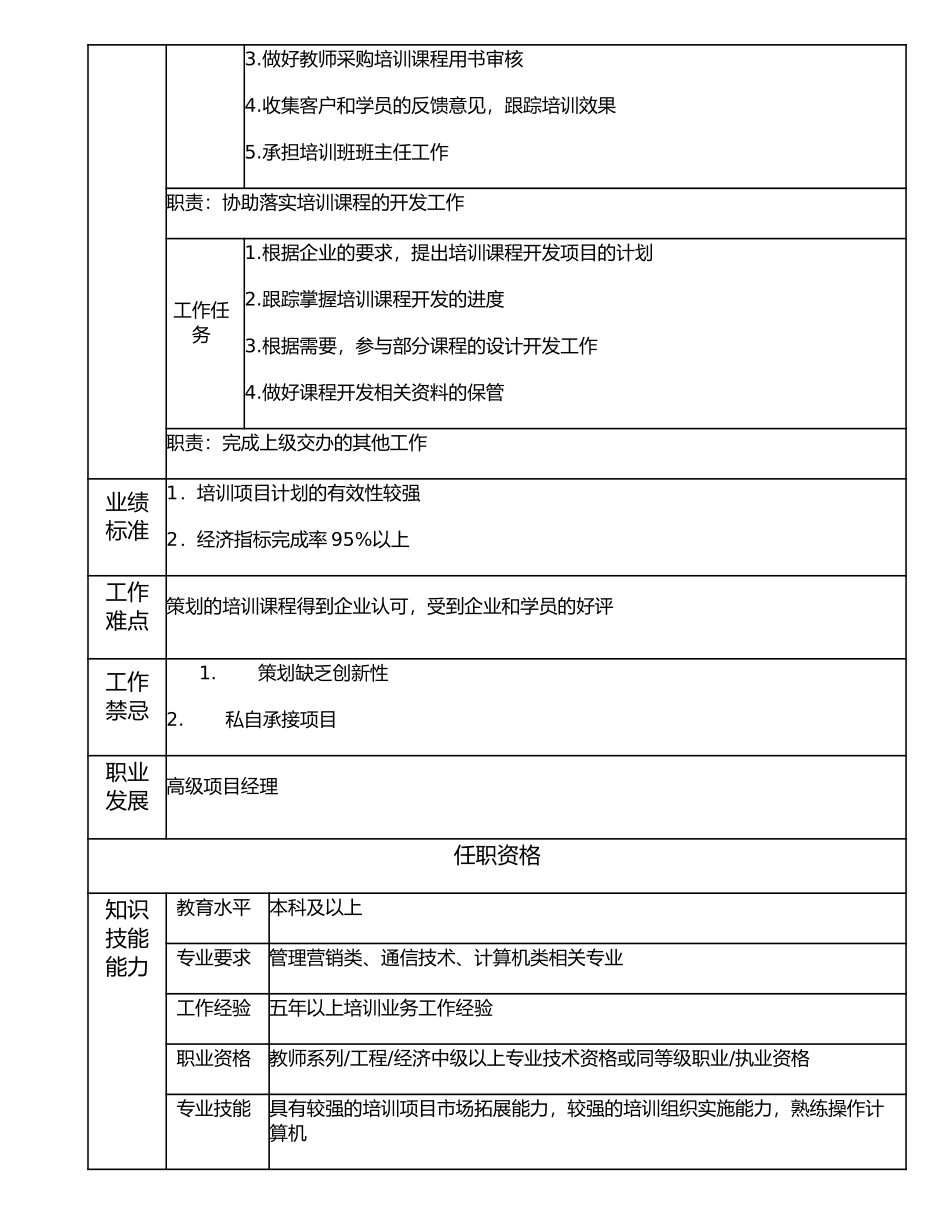 112010700 培训项目经理.doc_第2页