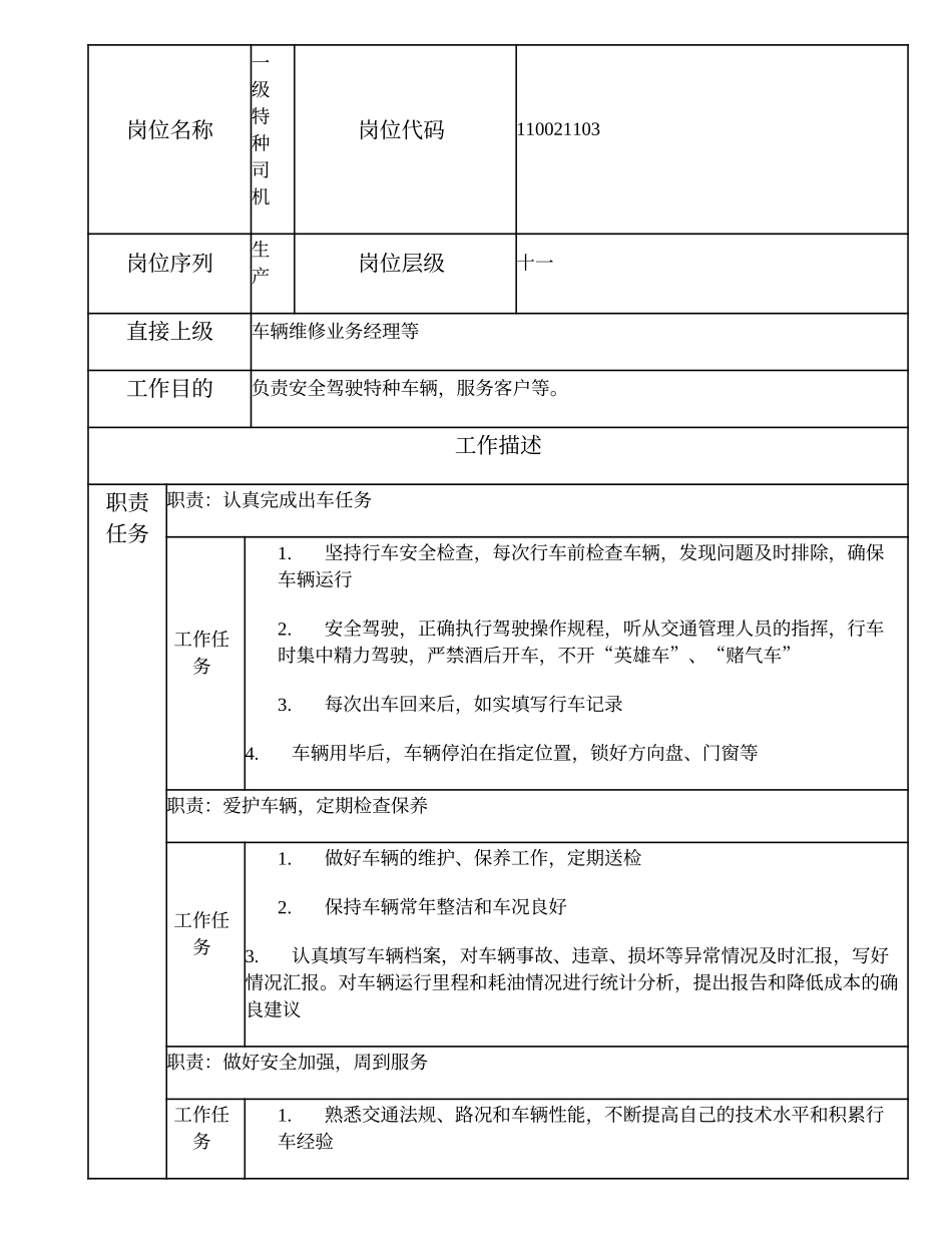 110021103 一级特种司机.doc_第1页