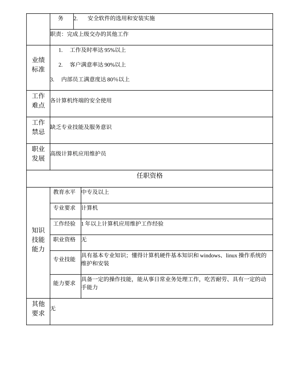 110011224 中级计算机应用维护技术员.doc_第2页