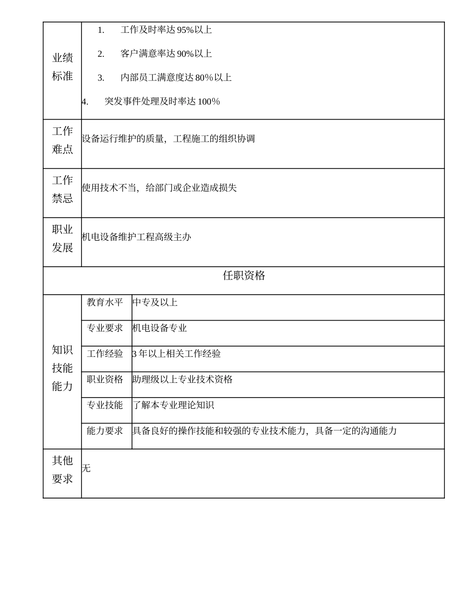 110011018 机电工程主办.doc_第2页