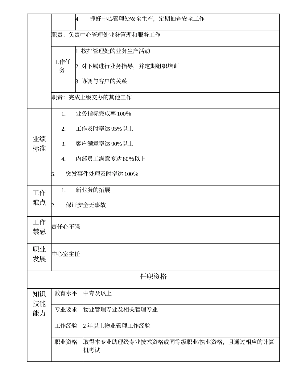 110011016 中心管理处主任.doc_第2页