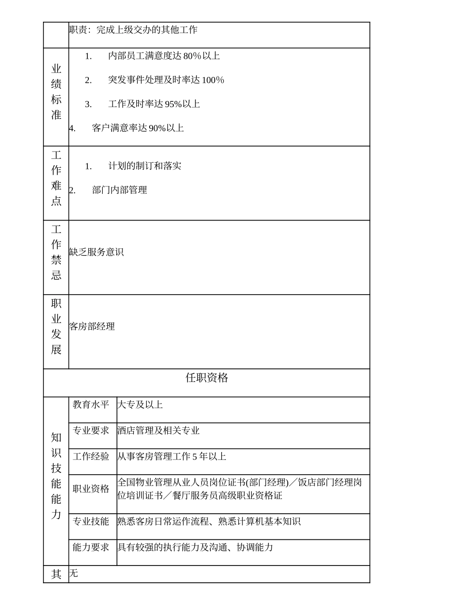 110021005 客房经理助理.doc_第2页