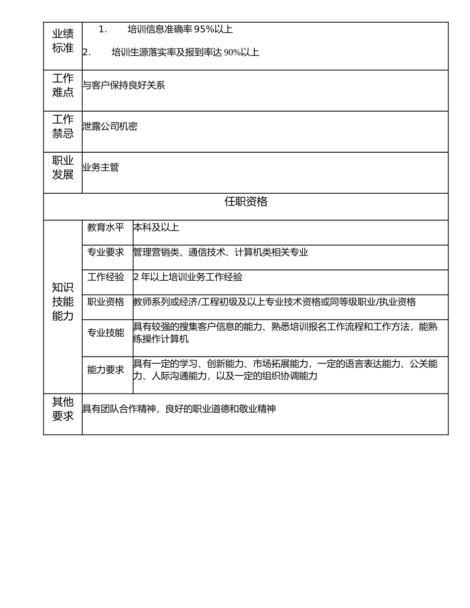 112011000 业务主办.doc_第2页
