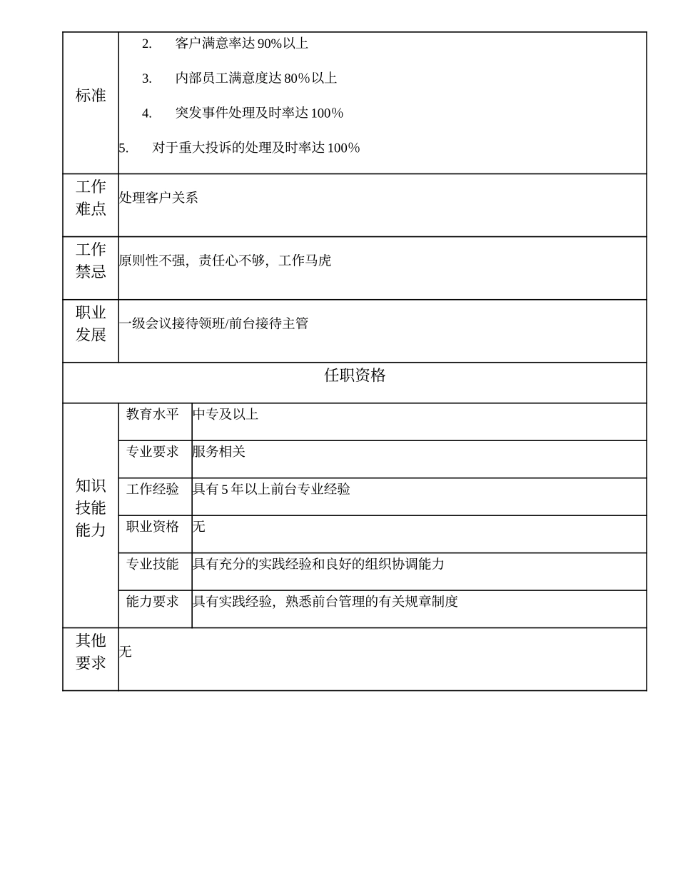 110021113 二级前台接待领班.doc_第2页