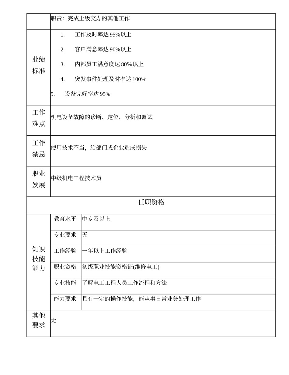 110011309 初级机电工程技术员.doc_第2页