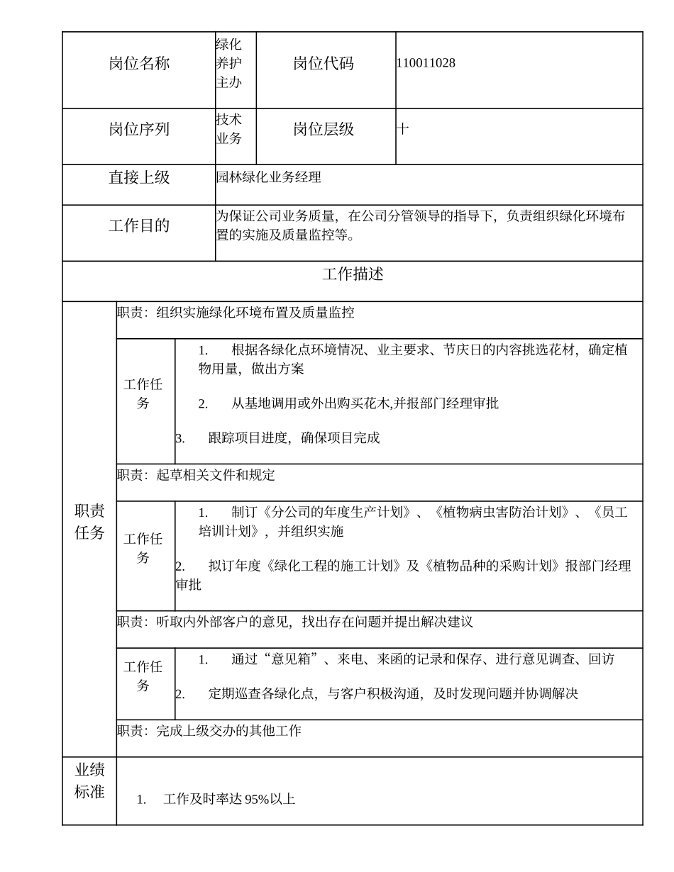 110011028 绿化养护主办.doc_第1页