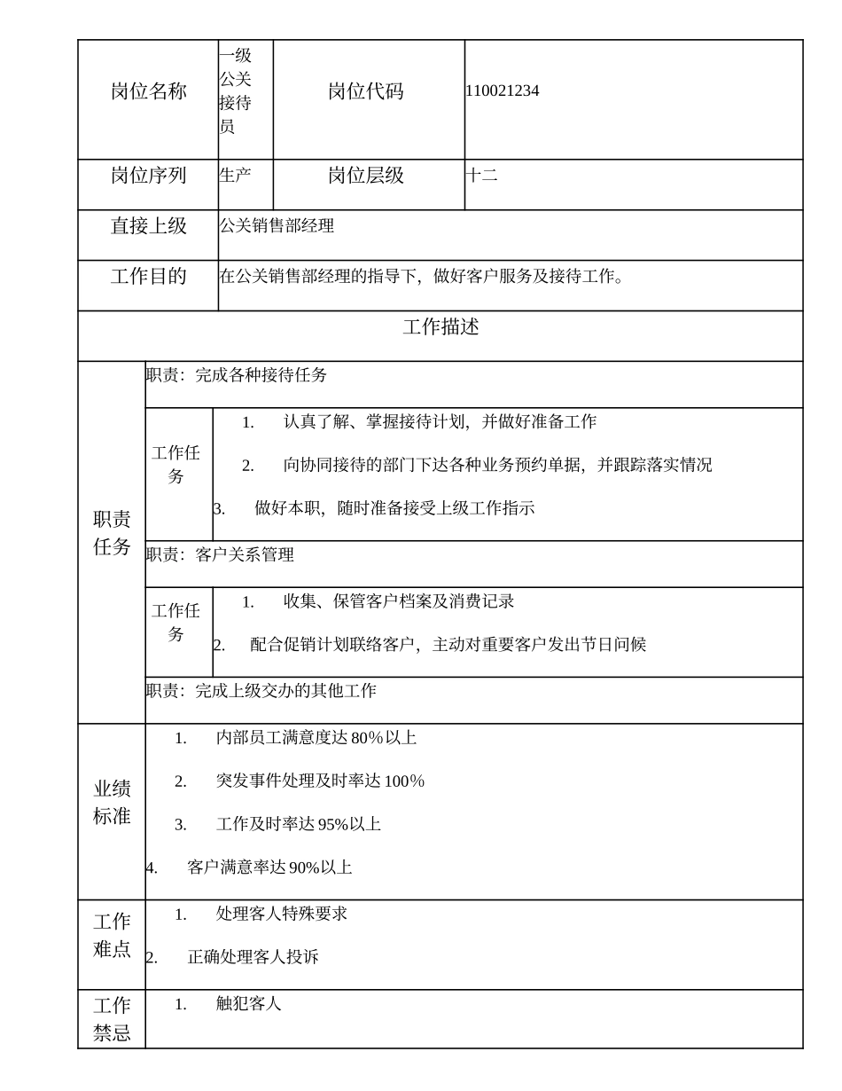 110021234 一级公关接待员.doc_第1页
