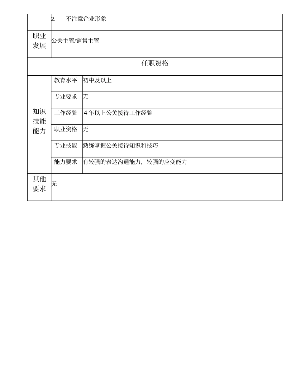 110021234 一级公关接待员.doc_第2页