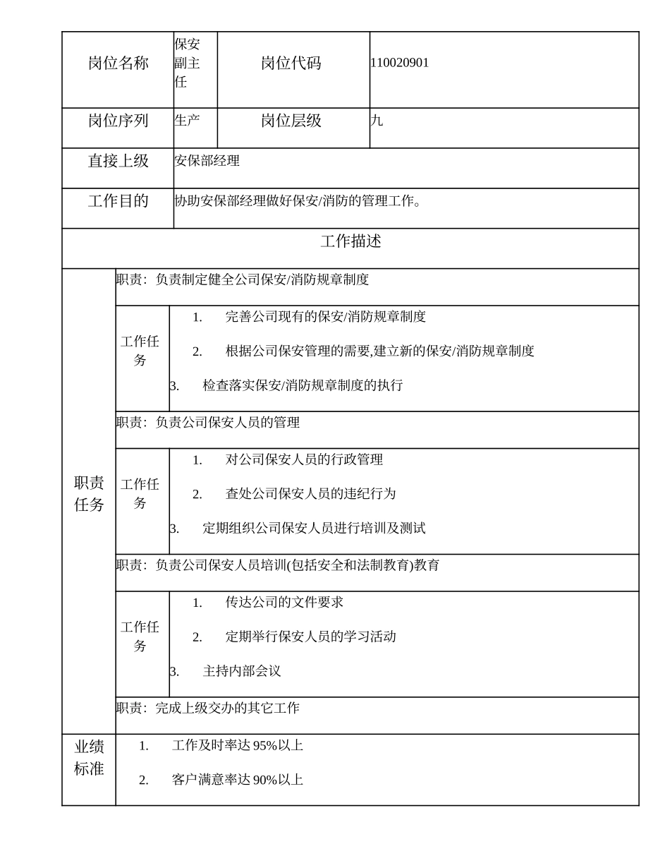 110020901 保安副主任.doc_第1页