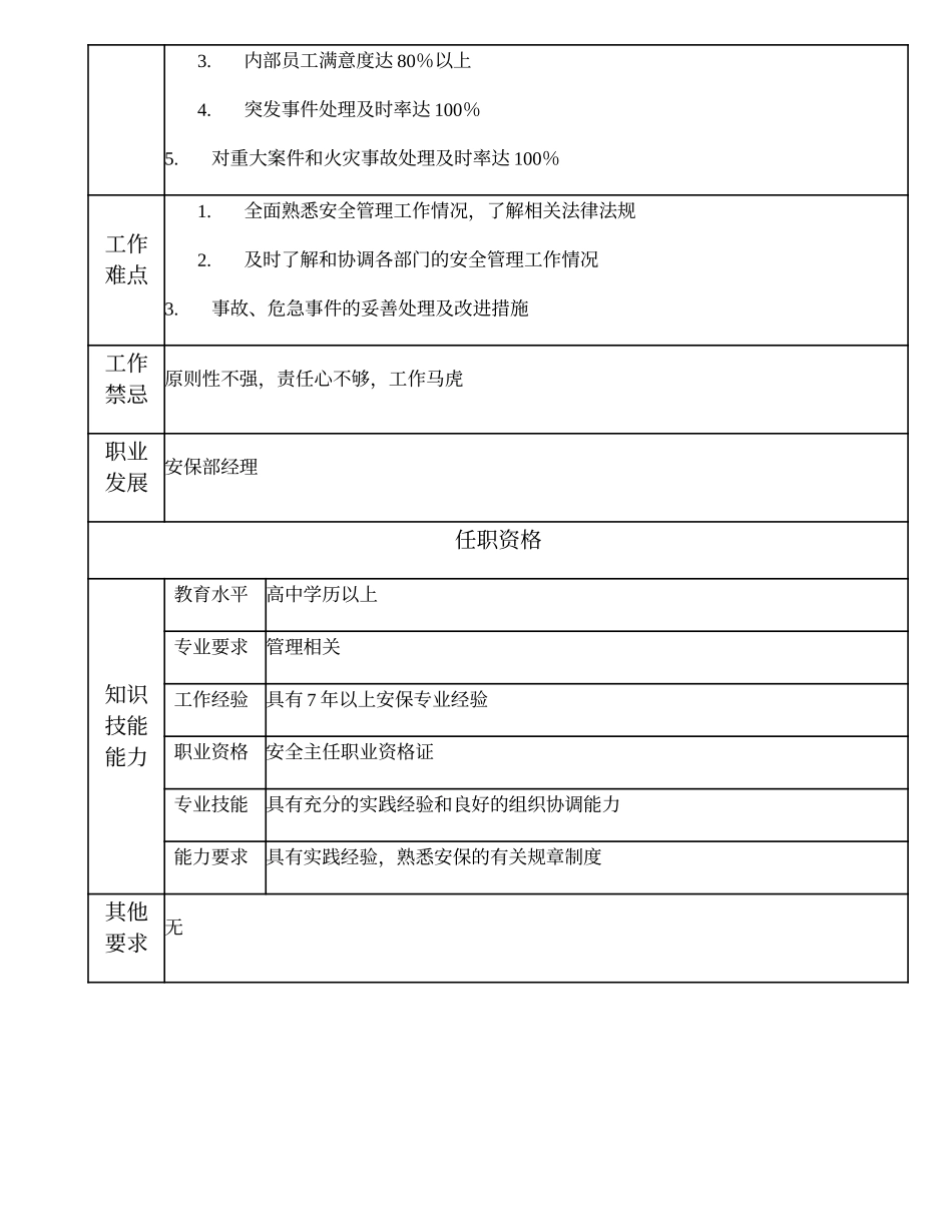 110020901 保安副主任.doc_第2页