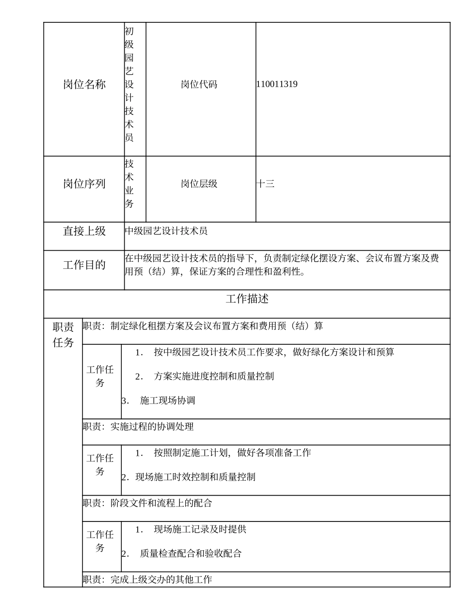 110011319 初级园艺设计技术员.doc_第1页