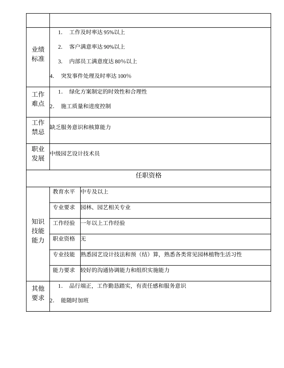 110011319 初级园艺设计技术员.doc_第2页