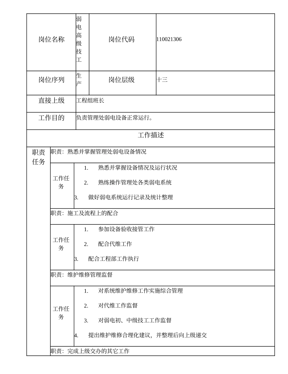 110021306 弱电高级技工.doc_第1页