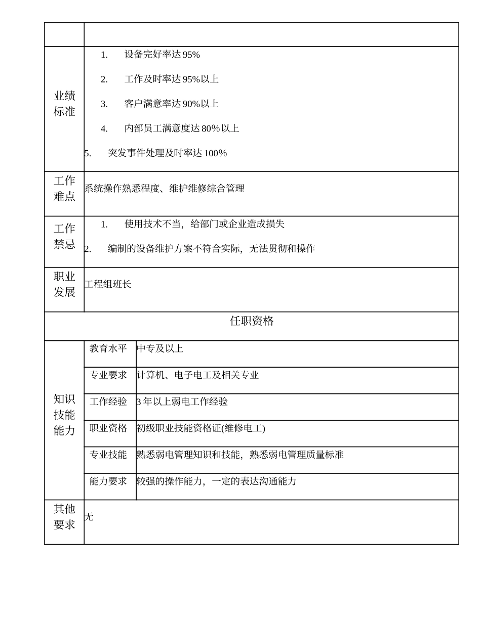 110021306 弱电高级技工.doc_第2页
