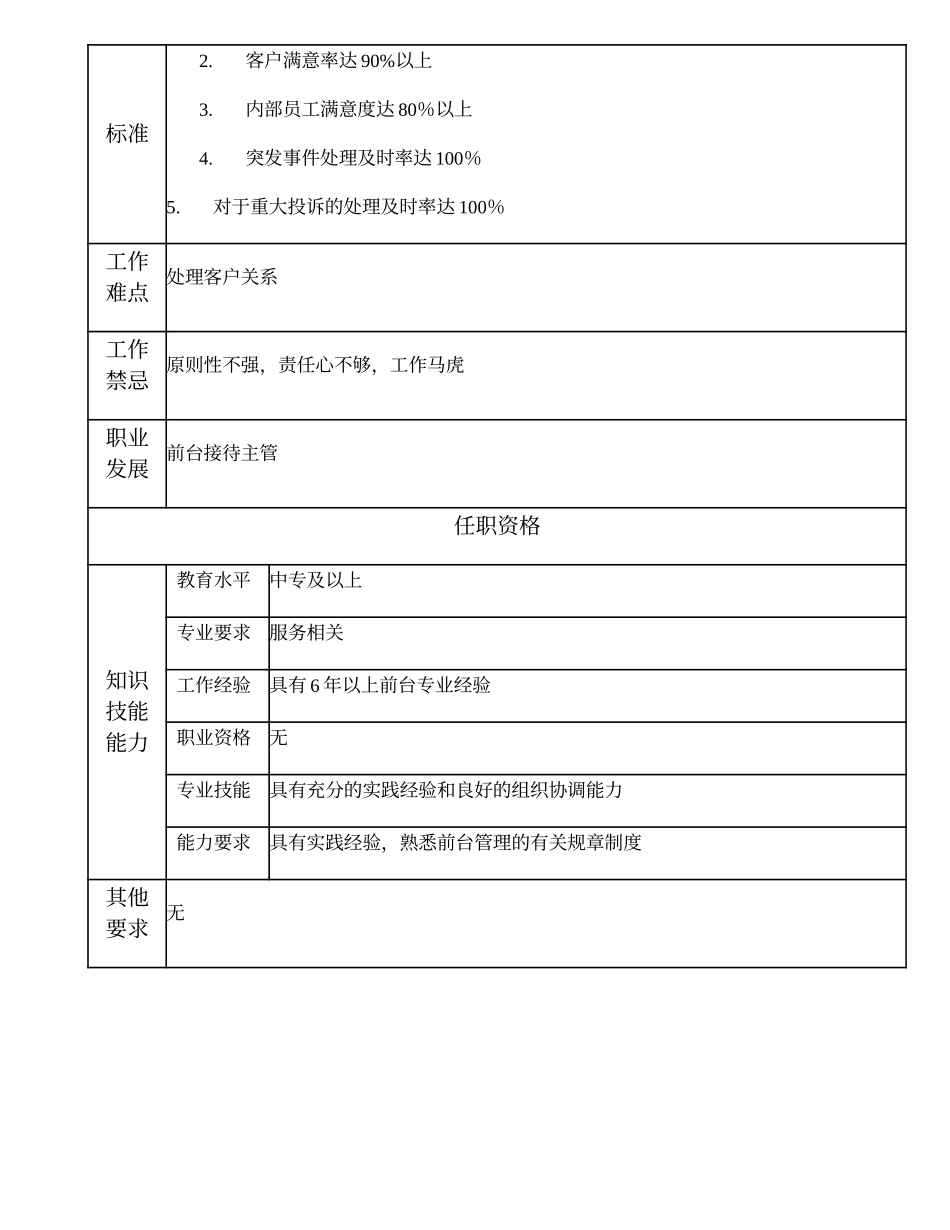 110021006 一级前台接待领班.doc_第2页