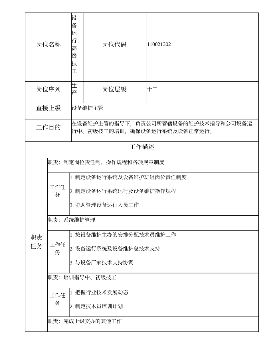 110021302 设备运行高级技工.doc_第1页