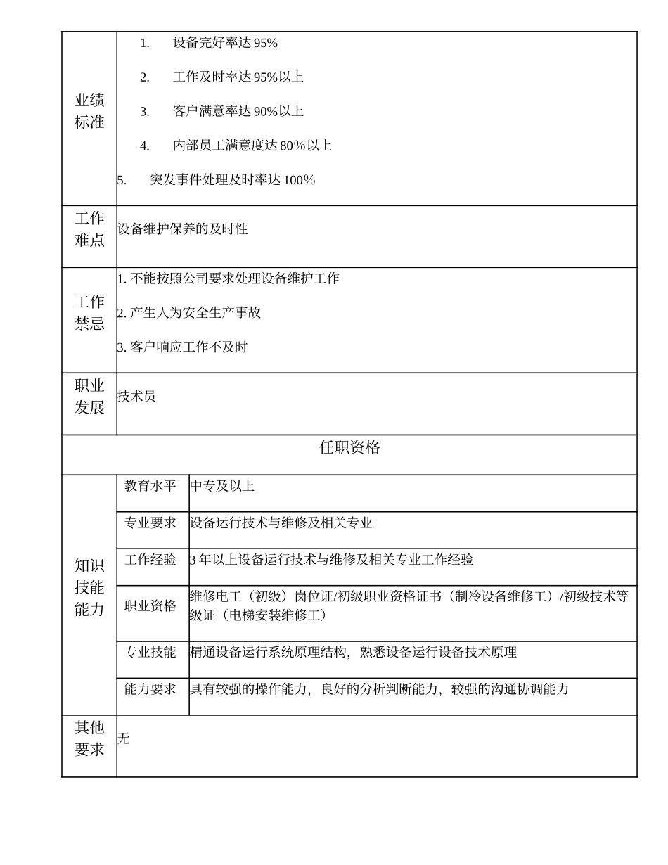 110021302 设备运行高级技工.doc_第2页