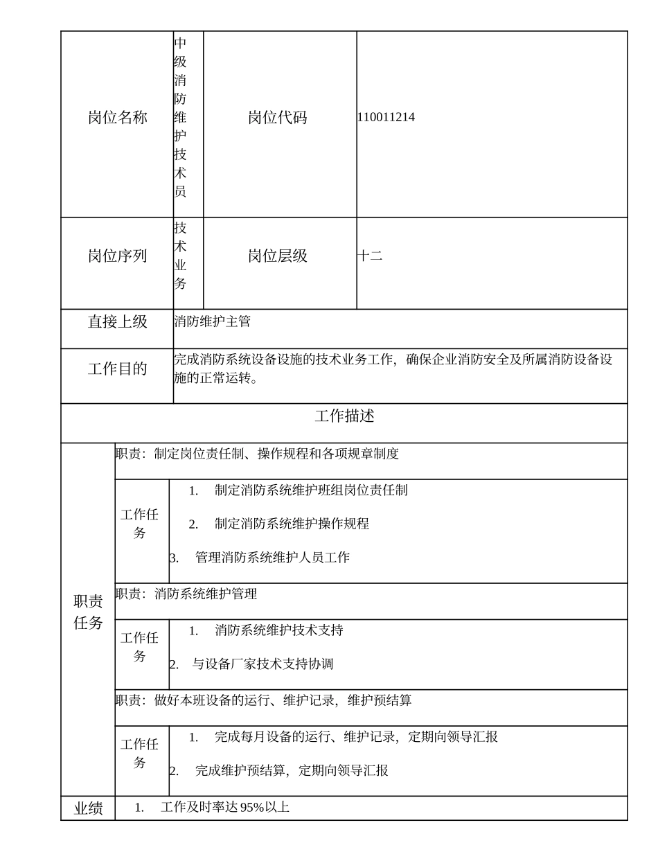 110011214 中级消防维护技术员.doc_第1页