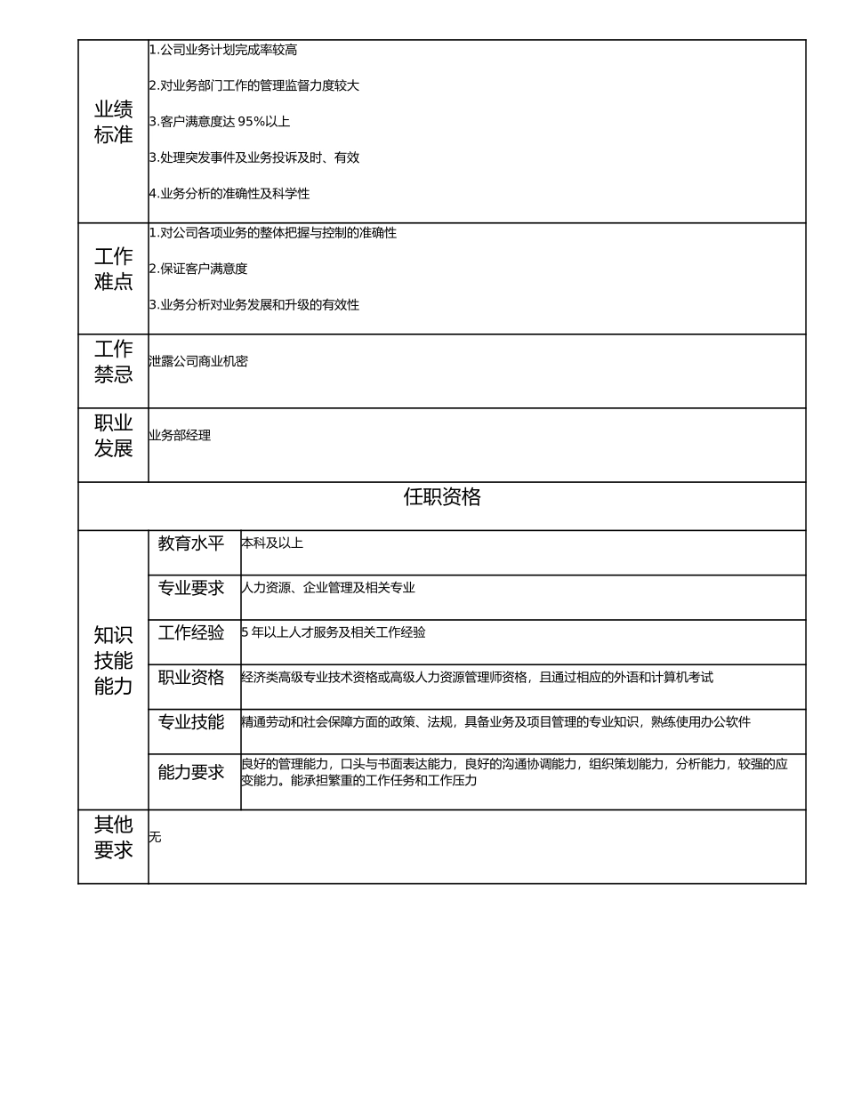 113010600 高级业务经理.doc_第2页